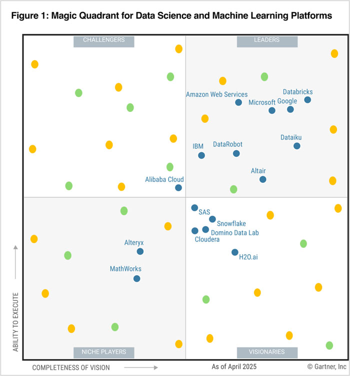 Gartner Magic Quadrant for Data Science and Machine Learning Platforms