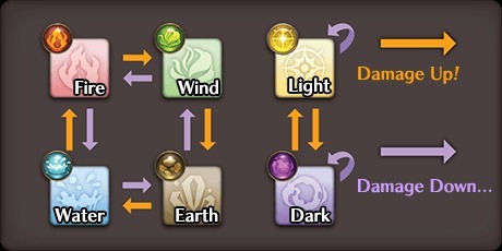 Element Matchup List